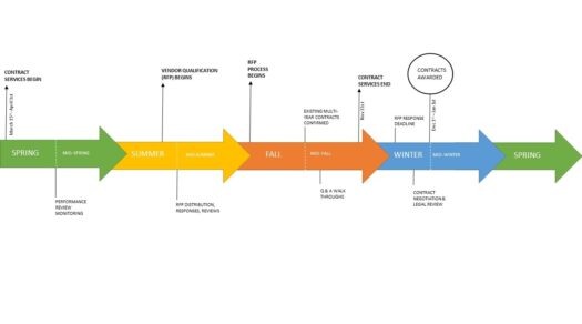 Proactive Planning Can Save Property Owners Tens of Thousands