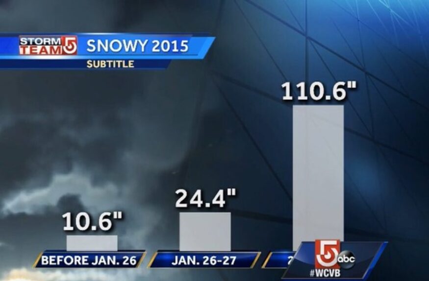 Don’t put your shovels away just yet!